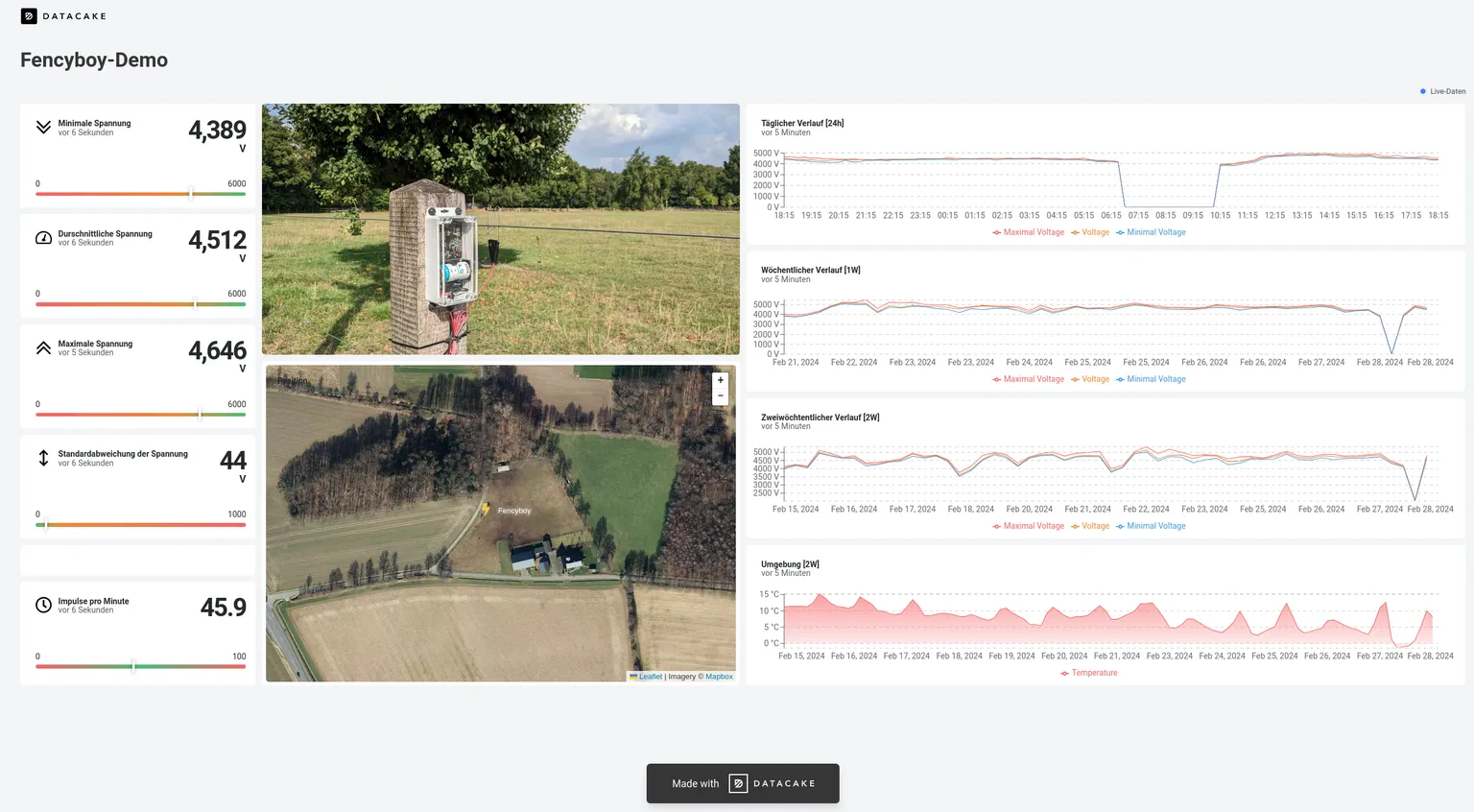 Dashboard Overview