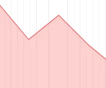 Trend Analysis Graph